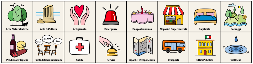 Categorie